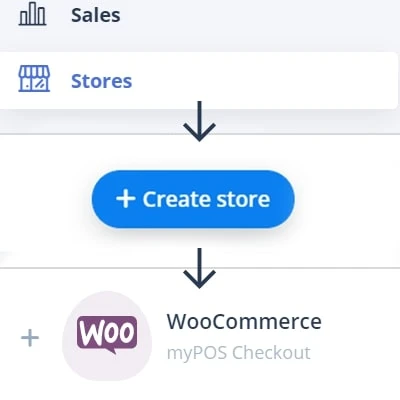 Step 3 of payment gateway integration