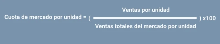 Fórmula de la cuota de mercado de las ventas unitarias