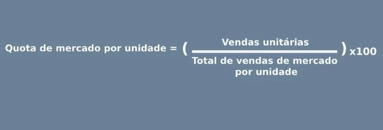 Fórmula de quota de mercado de vendas por unidade
